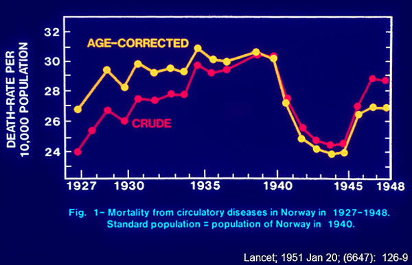 death-rate-graph